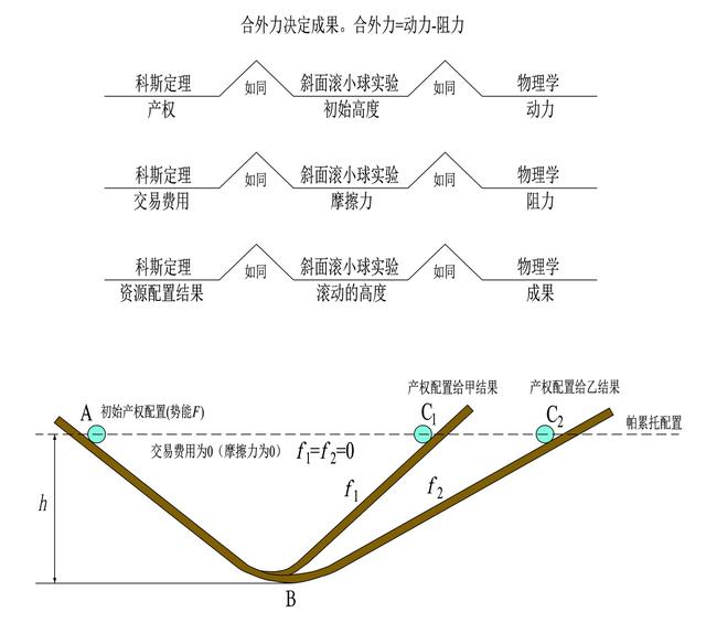 世界五大学习方法