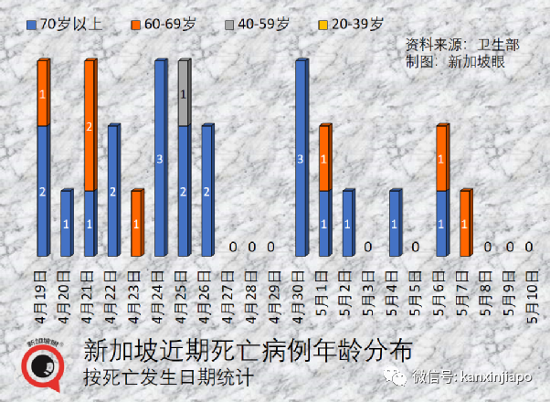 若放弃清零，中国或出现1亿确诊和160万死亡；科学家发现新冠每半年变异一次