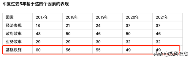 人口红利？美国撑腰？取代中国？揭秘印度制造业大骗局