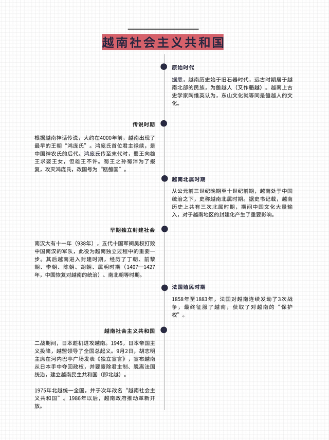 全球化手册·越南篇｜揭面，越南是一个怎样的国家？