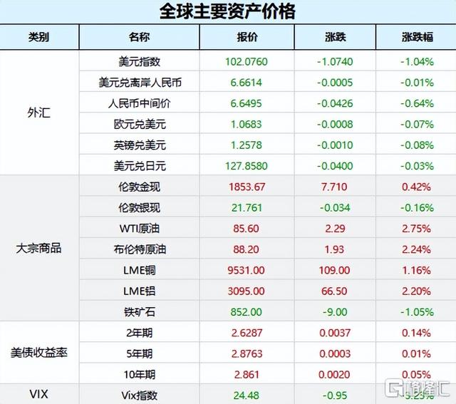 美联储转鸽安抚市场，三大股指集体收高！国常会放大招