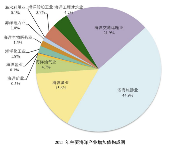 长三角议事厅｜竞逐全球海洋中心城市，沿海五市胜算几何？