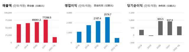 日韩物流观｜韩国最大快递实为物流全能王：小能送快递 大能运煤炭