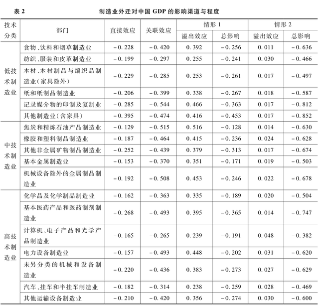 制造业迁出中国，真的那么可怕吗？