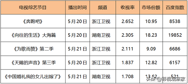 榜单｜低成本国产佳作《毛骗》上线B站《浪姐3》炸红王心凌