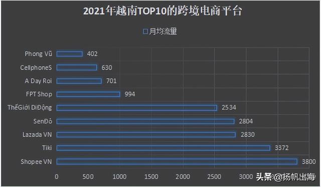 复刻“中国模式”，李嘉诚重视的越南将成为出海“增长加油站”？