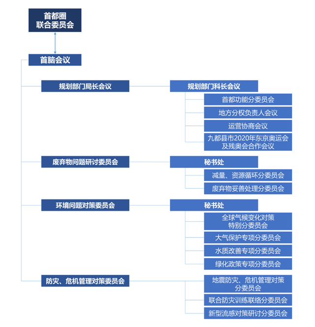 上海大都市圈是系统集成的区域高质量发展共同体