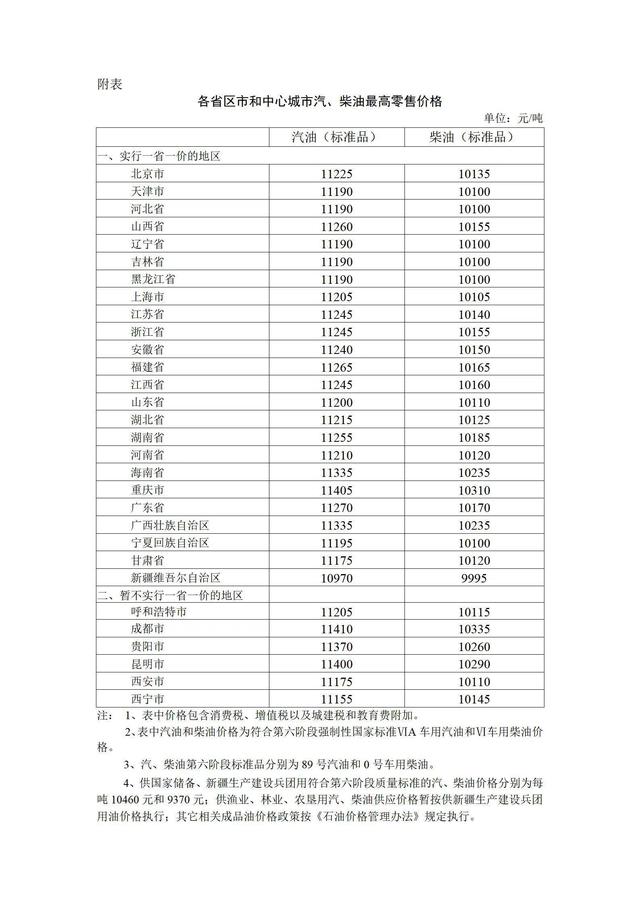 92号汽油将进入9元时代！别再盯着加满一箱油要花多少钱，物流、服装家纺等行业成本价格也要涨
