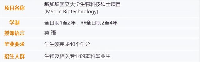 「申请资讯」新加坡国立大学理学院23fall提前批全部开放申请