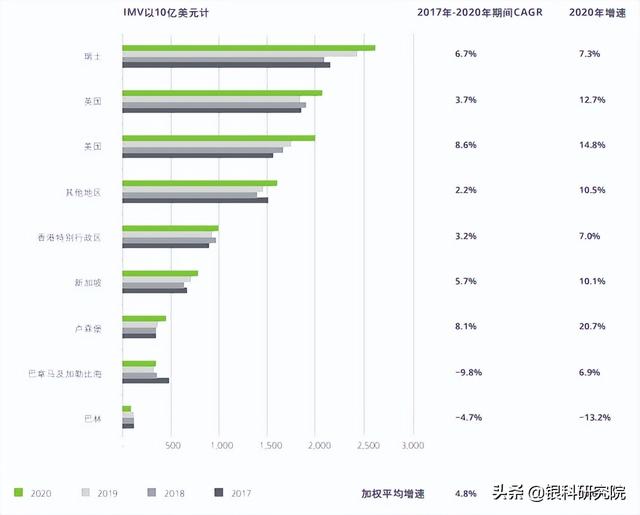 新加坡与香港的金融竞争：传言与真相