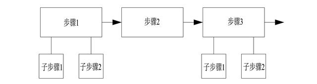 世界五大学习方法