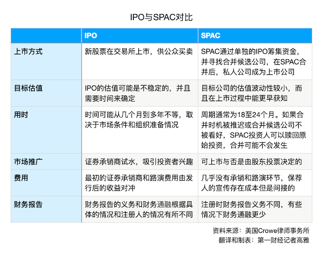 断崖式下跌！前两年大热的SPAC，春天是否已经过去？