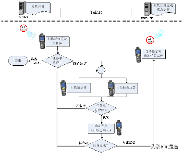 条码仓库管理系统条码仓库管理系统案例分享