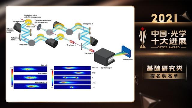 2021中国光学十大进展发布：冰光纤、自由电子激光“台式机”等入选