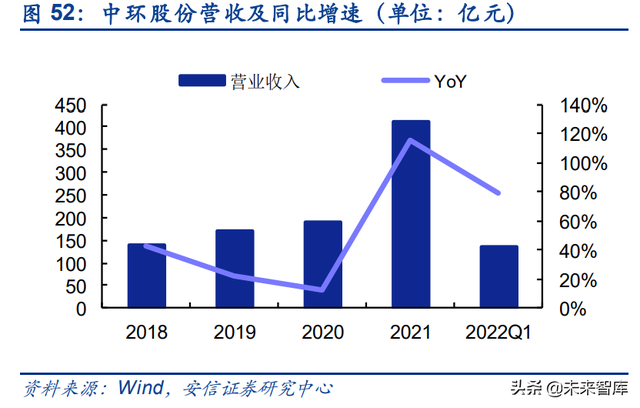 半导体硅片行业研究：供需缺口持续，国产替代前景可期