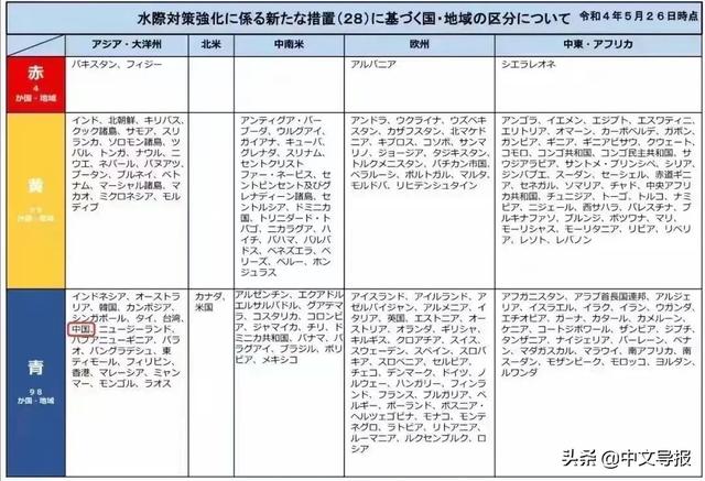 官宣：中国人6月1日起入境日本免核酸免隔离，6月10日可访日旅游