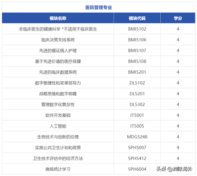 新加坡国立大学新增生物医学信息学硕士，6月底截止申请