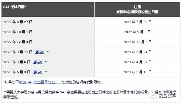 2022下半年SAT考位释放！附美国Top30大学最新标化成绩要求