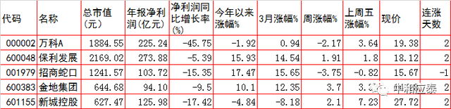 周四A股重要投资参考