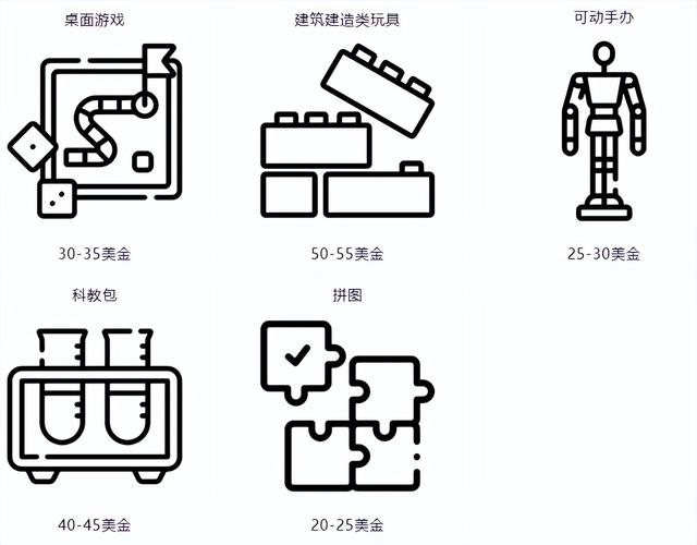 亚马逊新站点崛起，哪些品类最受消费者欢迎？