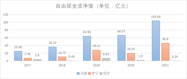 “问诊”特步：如何在安踏李宁的夹缝中求生