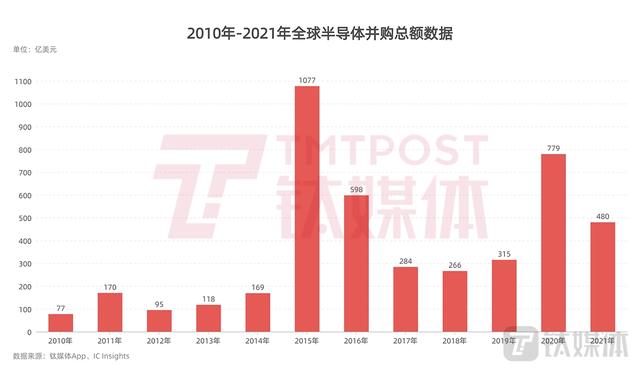 芯片巨头博通610亿美元收购VMware，行业再现并购投资热｜硅基世界