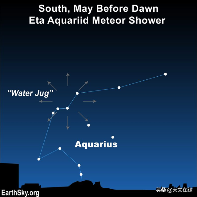 请定好闹钟，5月的宝瓶座Eta流星雨，将为北半球点亮夜空