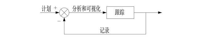 世界五大学习方法