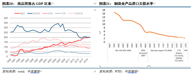 中信建投｜越南经济：雏鹰展翅——“越南经济观察”系列之一