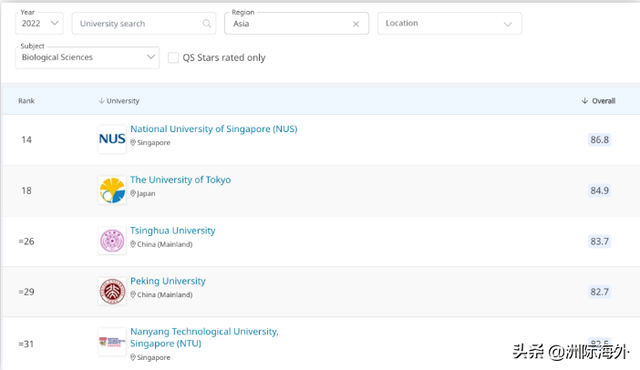 新加坡国立大学新增生物医学信息学硕士，6月底截止申请