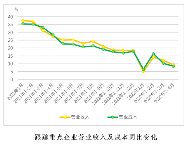 国际棉价大跌 印度纺企减停产及转产非棉品现象增加 投资7.81亿