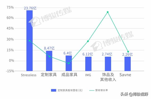 三大成品巨头大家居战略解析，谁的定制业务更有发展潜力？