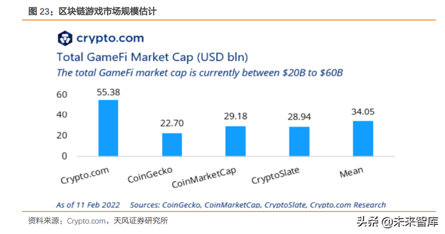 Web3.0专题报告：Web3.0框架下的游戏发展新方向