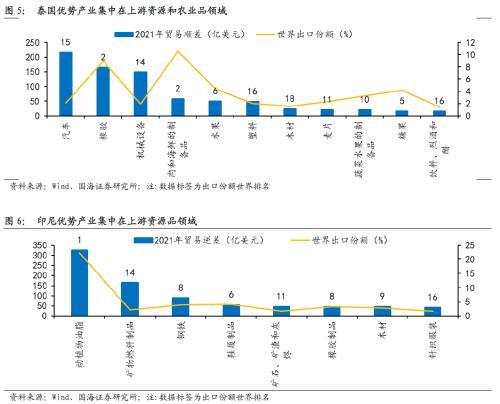 国海策略：东南亚很难取代中国，产业链转移机遇大于挑战