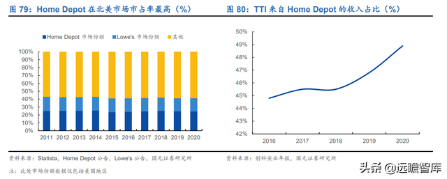 “产品+渠道+产能”三轮驱动，大叶股份：园林机械专家，扬帆起航