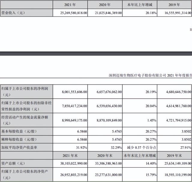 迈瑞医疗分析，医疗器械老大能否保持稳定增长，风险在哪？