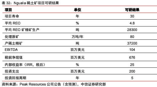 海外稀土资源：理想丰满，现实骨感