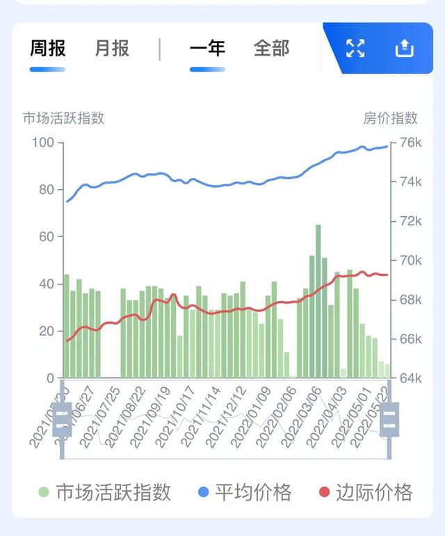 在哪买房更保值？过去五年北京房价变化（朝阳篇，附46片区详情）
