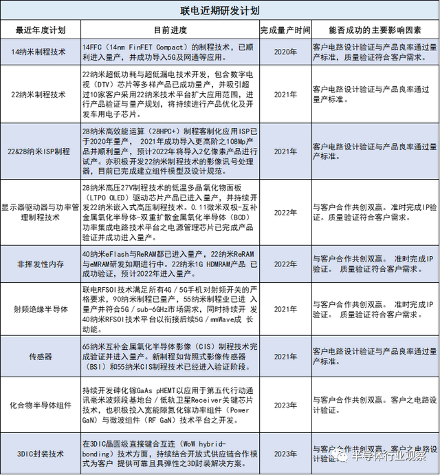 联电沉浮42年