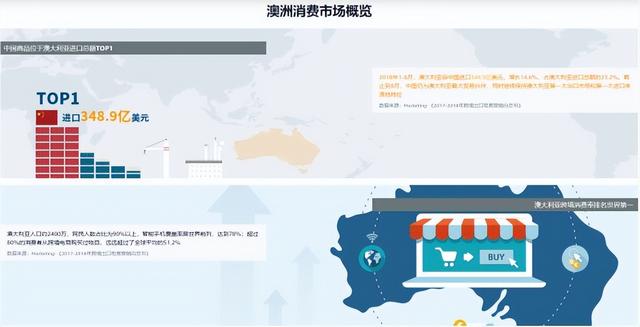 普鸥知识产权｜澳大利亚商标注册