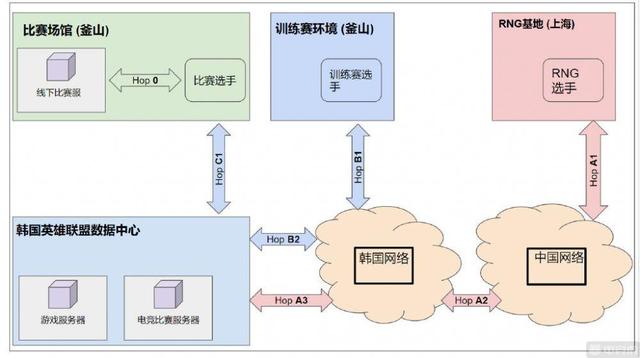 虎娘日报：无限乱斗更新平衡补丁 拳头回应MSI风波