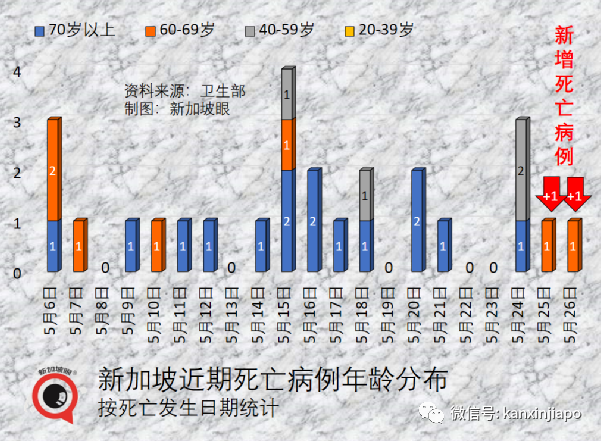 新加坡奥密克戎累计破百万起；新一代变异株可能在人体内进化中