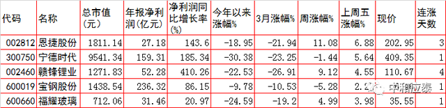 周四A股重要投资参考