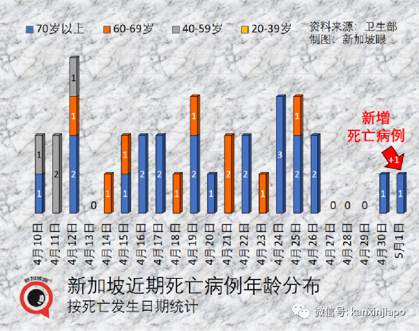 最新！变异毒株BA.4和BA.5能躲避抗体，新一轮疫情或又爆发