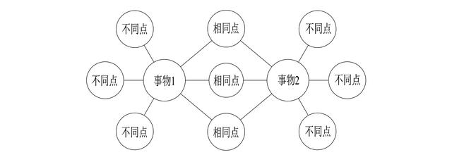 世界五大学习方法