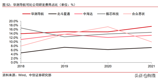 华测导航分析报告：高精度导航定位龙头，车载业务打开新空间