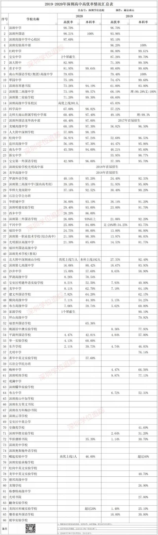 深圳市厚德书院，优质高中2022首场线下招生宣讲会来啦