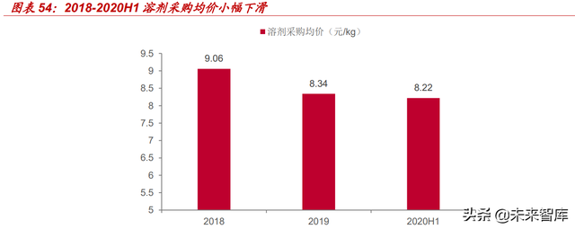 光刻胶行业深度报告：光刻核心材料亟需替代，国产光刻胶机遇已至