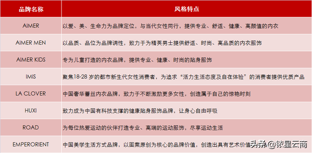 这12家国产服饰企业2021年成绩单，透露了哪些行业发展趋势？