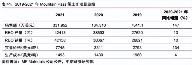 海外稀土资源：理想丰满，现实骨感